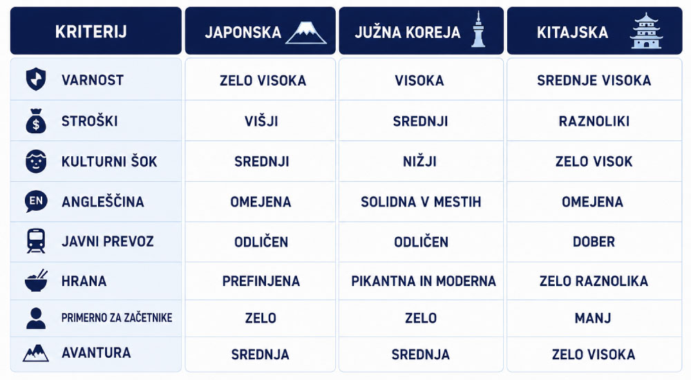 azijska-država-za-prvo-potovanje