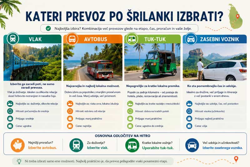 Prevoz-po-Šrilanki-infografika-1